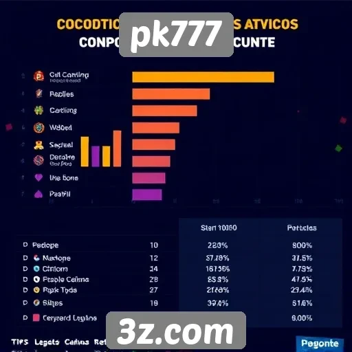 Estatísticas de usuários ativos no pk777
